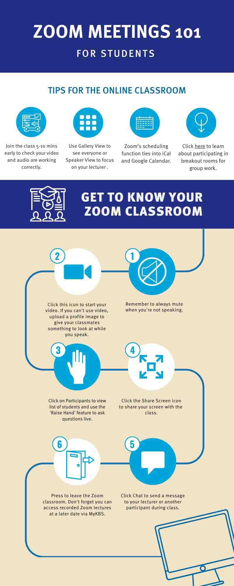 101 zoom meeting for students diagram