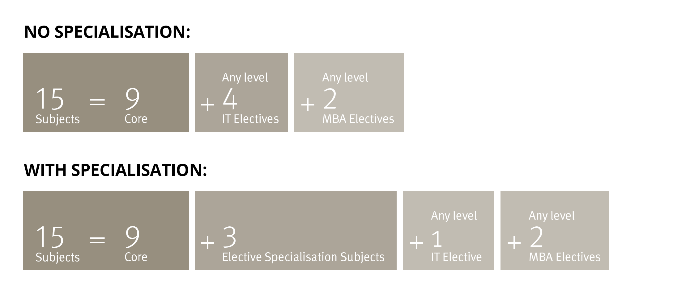 master of information technology extension course structure
