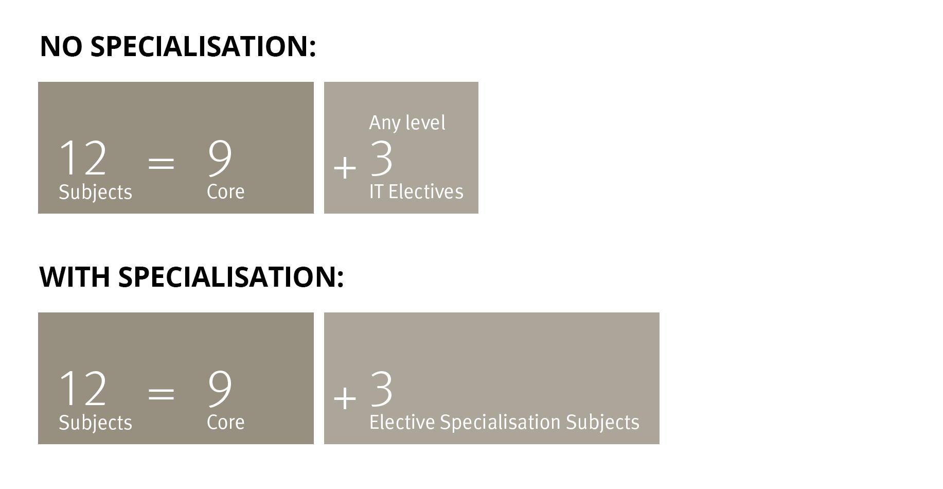 masters it course structure