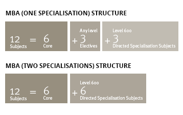 data driven leadership structure