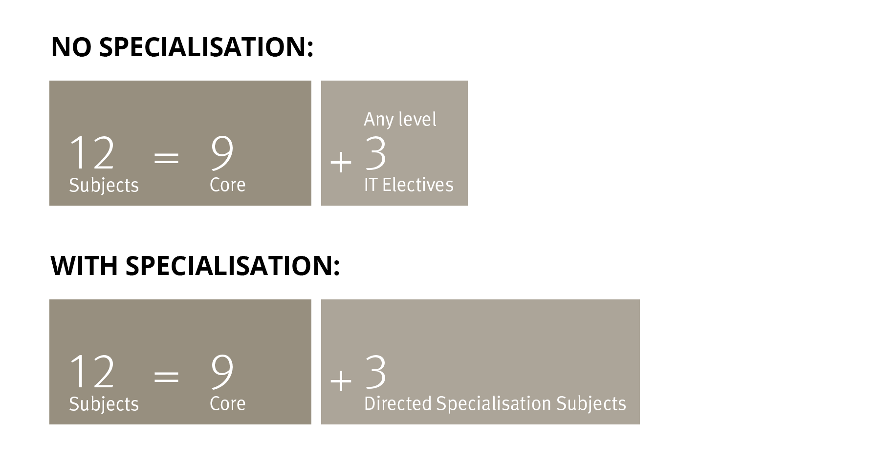 masters it course structure