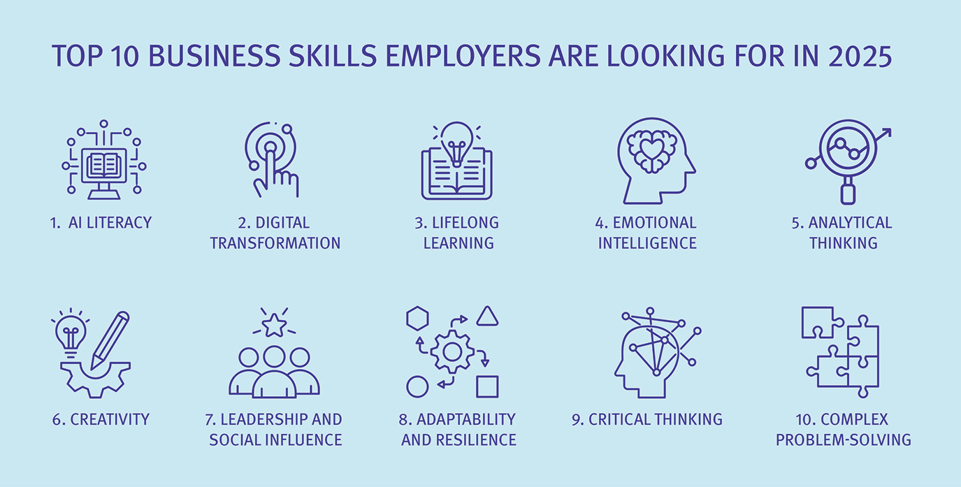 top 10 business skills by KBS