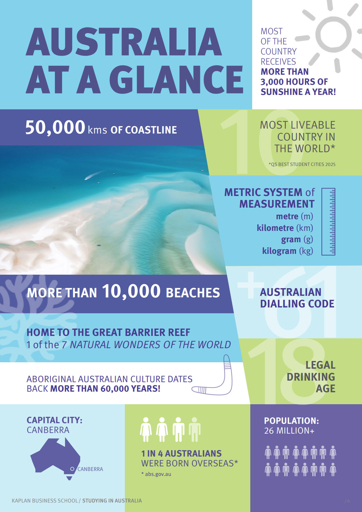 study in australia