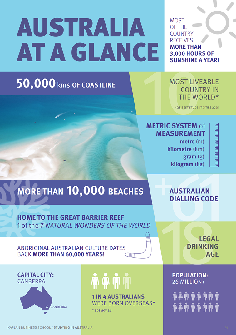 study in australia