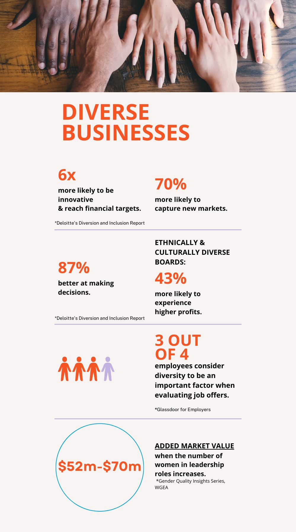 diversity in business infographic
