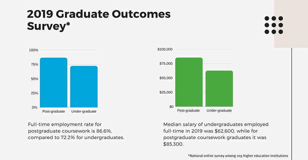 2019 graduate outcomes survey